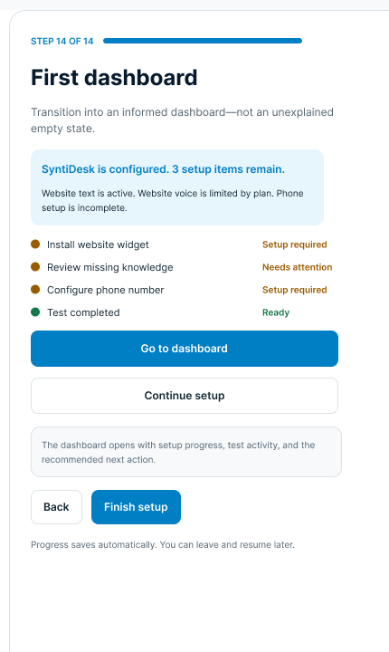 Early wireframe exploring the transition from setup to the first dashboard
